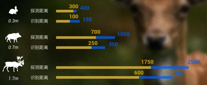 RM-50 thermal imaging riflescope, customizable with rangefinder function RM-50 thermal imaging riflescope, customizable with rangefinder function